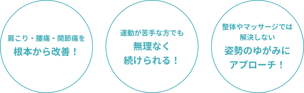 肩こり・腰痛・関節痛を根本から改善！ 運動が苦手な方でも無理なく続けられる！ 整体やマッサージでは解決しない 姿勢のゆがみにアプローチ！